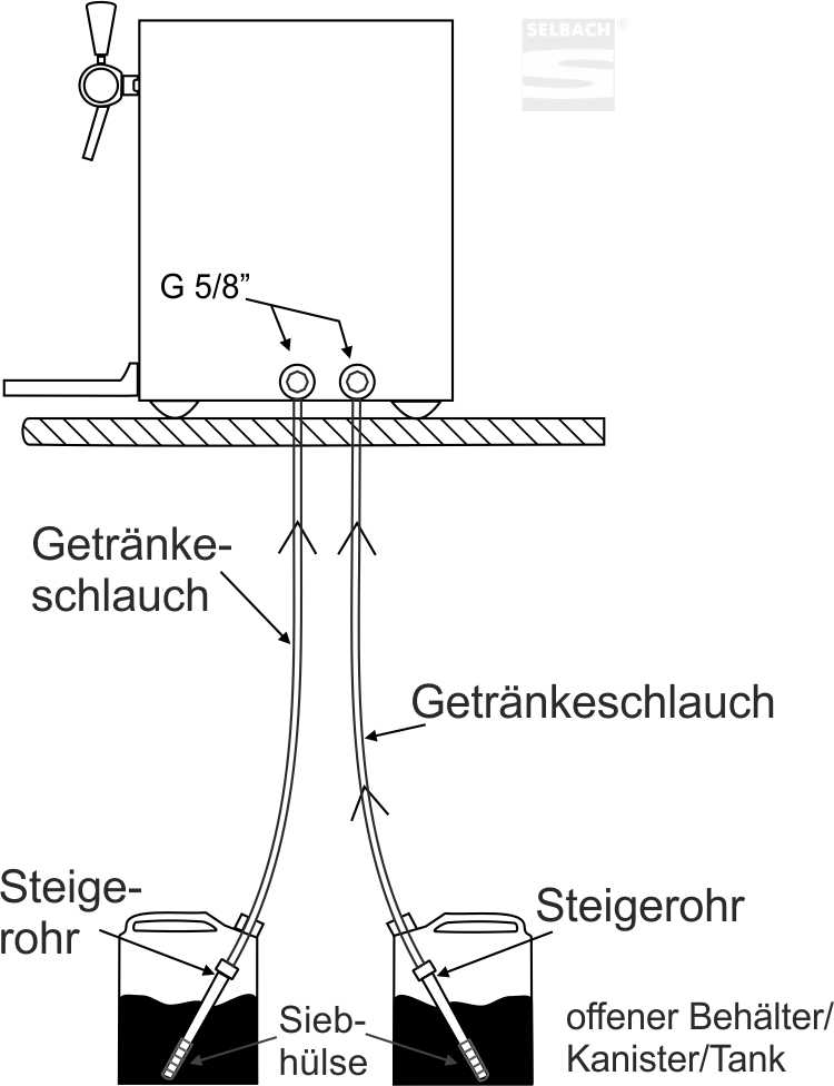 Anschluss elektrisch