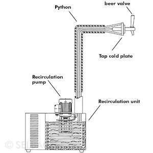 Line cooling