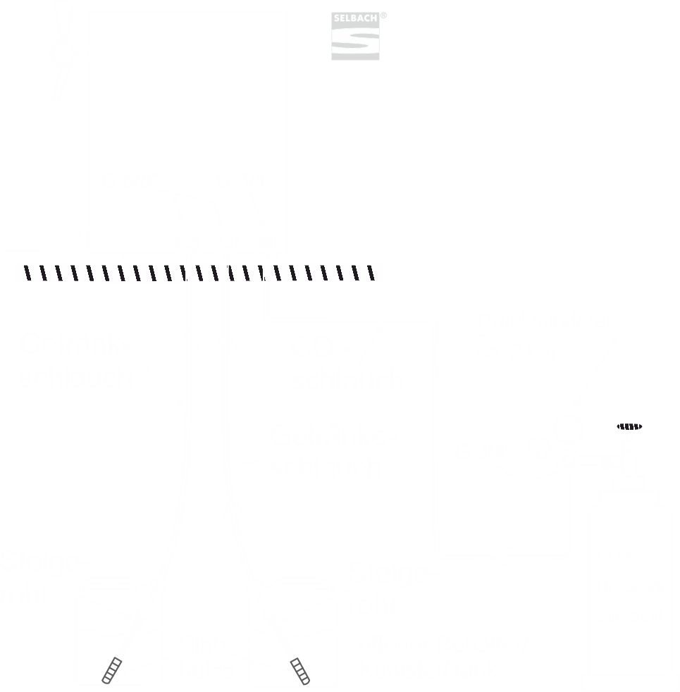 OTHG gas