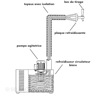 Begleitkühlung